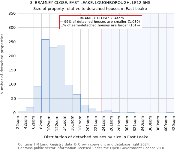 3, BRAMLEY CLOSE, EAST LEAKE, LOUGHBOROUGH, LE12 6HS: Size of property relative to detached houses in East Leake