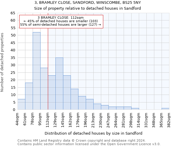 3, BRAMLEY CLOSE, SANDFORD, WINSCOMBE, BS25 5NY: Size of property relative to detached houses in Sandford