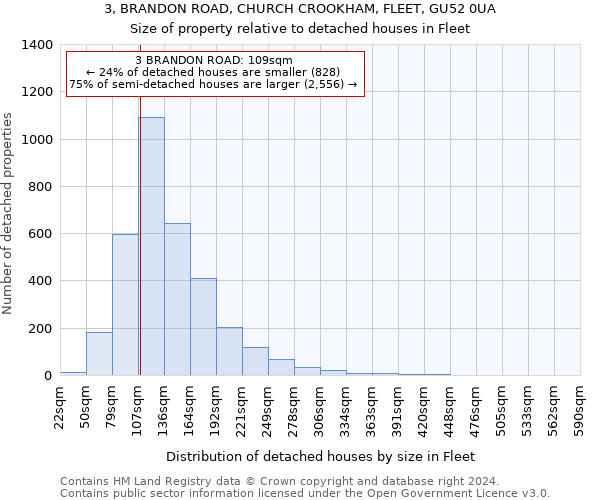 3, BRANDON ROAD, CHURCH CROOKHAM, FLEET, GU52 0UA: Size of property relative to detached houses in Fleet