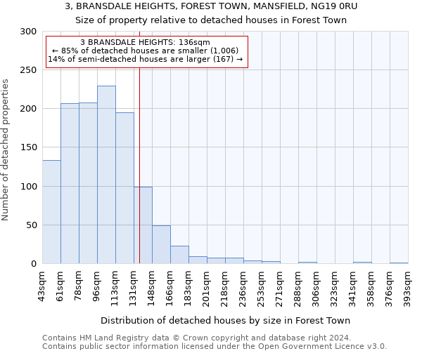 3, BRANSDALE HEIGHTS, FOREST TOWN, MANSFIELD, NG19 0RU: Size of property relative to detached houses in Forest Town
