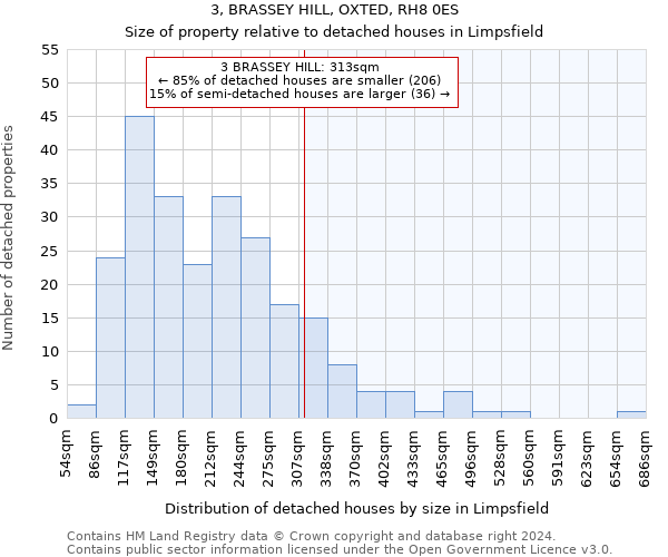 3, BRASSEY HILL, OXTED, RH8 0ES: Size of property relative to detached houses in Limpsfield
