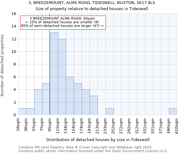 3, BREEZEMOUNT, ALMA ROAD, TIDESWELL, BUXTON, SK17 8LS: Size of property relative to detached houses in Tideswell