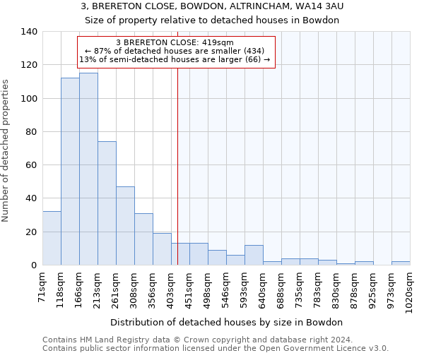 3, BRERETON CLOSE, BOWDON, ALTRINCHAM, WA14 3AU: Size of property relative to detached houses in Bowdon