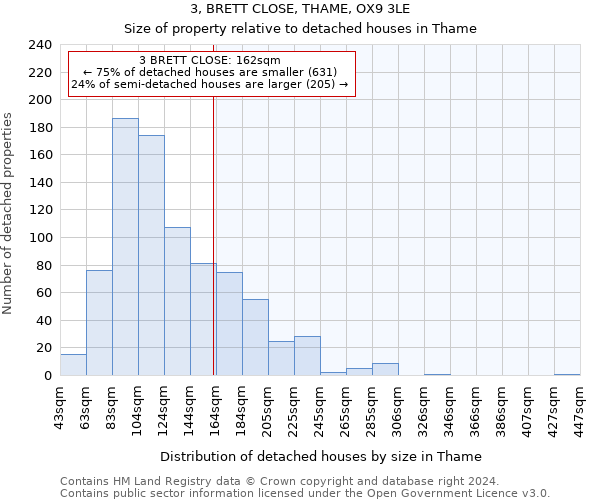 3, BRETT CLOSE, THAME, OX9 3LE: Size of property relative to detached houses in Thame
