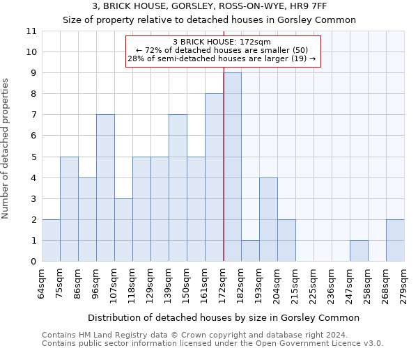 3, BRICK HOUSE, GORSLEY, ROSS-ON-WYE, HR9 7FF: Size of property relative to detached houses in Gorsley Common