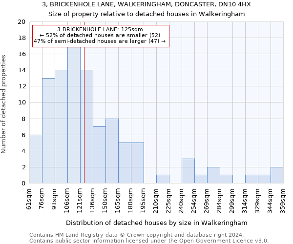 3, BRICKENHOLE LANE, WALKERINGHAM, DONCASTER, DN10 4HX: Size of property relative to detached houses in Walkeringham