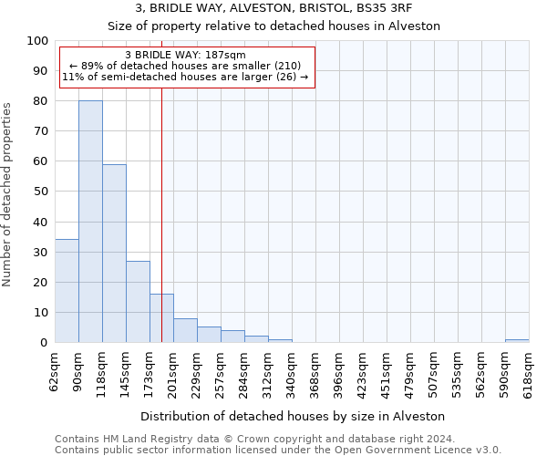 3, BRIDLE WAY, ALVESTON, BRISTOL, BS35 3RF: Size of property relative to detached houses in Alveston