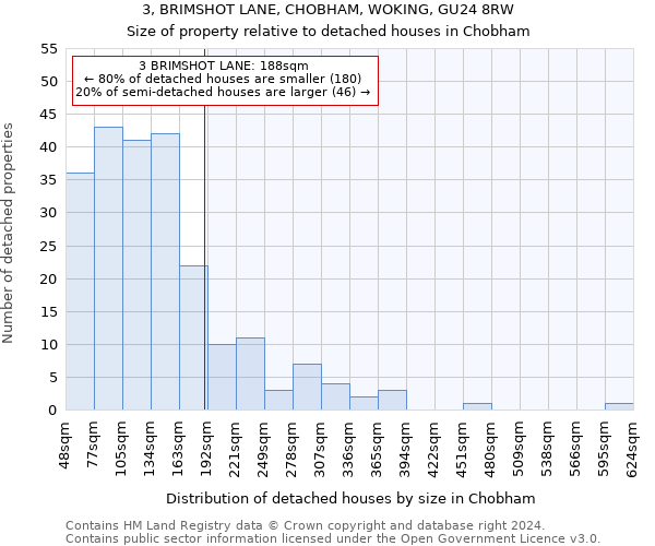 3, BRIMSHOT LANE, CHOBHAM, WOKING, GU24 8RW: Size of property relative to detached houses in Chobham