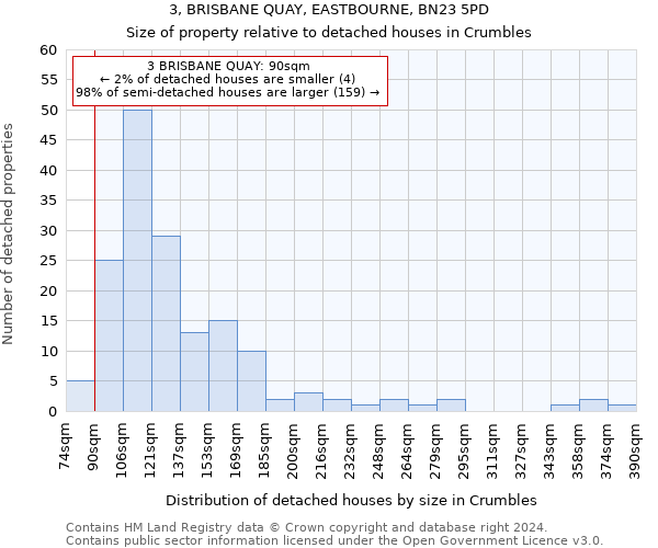3, BRISBANE QUAY, EASTBOURNE, BN23 5PD: Size of property relative to detached houses in Crumbles