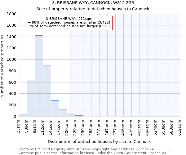 3, BRISBANE WAY, CANNOCK, WS12 2GR: Size of property relative to detached houses in Cannock