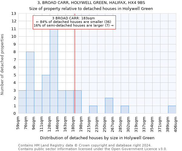 3, BROAD CARR, HOLYWELL GREEN, HALIFAX, HX4 9BS: Size of property relative to detached houses in Holywell Green