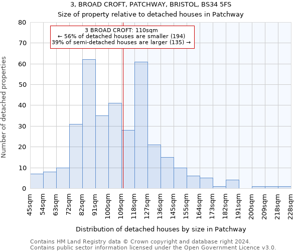 3, BROAD CROFT, PATCHWAY, BRISTOL, BS34 5FS: Size of property relative to detached houses in Patchway