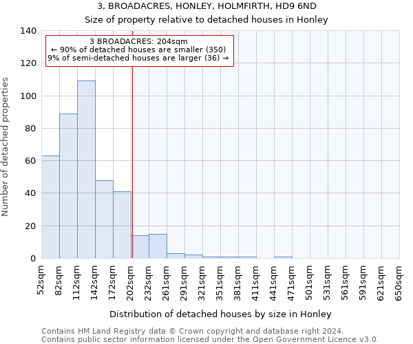 3, BROADACRES, HONLEY, HOLMFIRTH, HD9 6ND: Size of property relative to detached houses in Honley