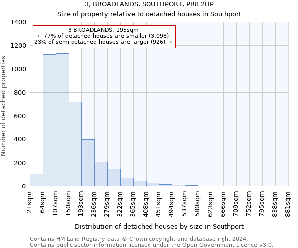 3, BROADLANDS, SOUTHPORT, PR8 2HP: Size of property relative to detached houses in Southport
