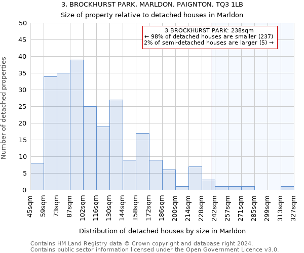 3, BROCKHURST PARK, MARLDON, PAIGNTON, TQ3 1LB: Size of property relative to detached houses in Marldon