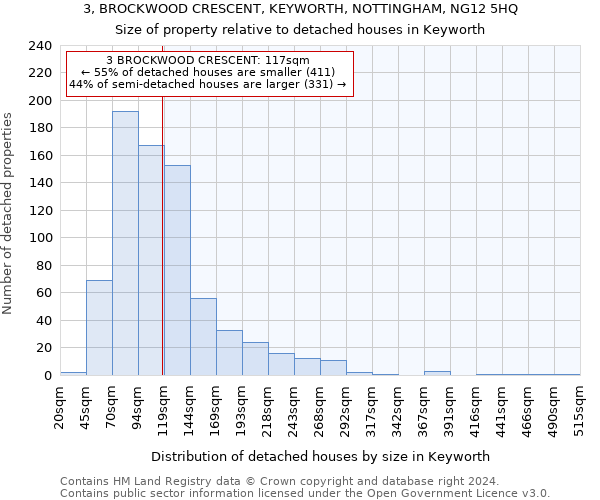3, BROCKWOOD CRESCENT, KEYWORTH, NOTTINGHAM, NG12 5HQ: Size of property relative to detached houses in Keyworth