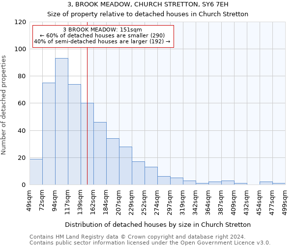 3, BROOK MEADOW, CHURCH STRETTON, SY6 7EH: Size of property relative to detached houses in Church Stretton