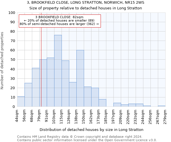 3, BROOKFIELD CLOSE, LONG STRATTON, NORWICH, NR15 2WS: Size of property relative to detached houses in Long Stratton