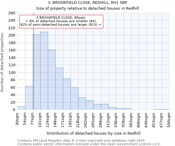 3, BROOKFIELD CLOSE, REDHILL, RH1 5BP: Size of property relative to detached houses in Redhill