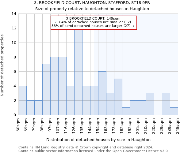 3, BROOKFIELD COURT, HAUGHTON, STAFFORD, ST18 9ER: Size of property relative to detached houses in Haughton