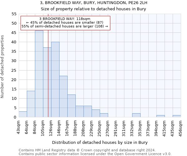 3, BROOKFIELD WAY, BURY, HUNTINGDON, PE26 2LH: Size of property relative to detached houses in Bury