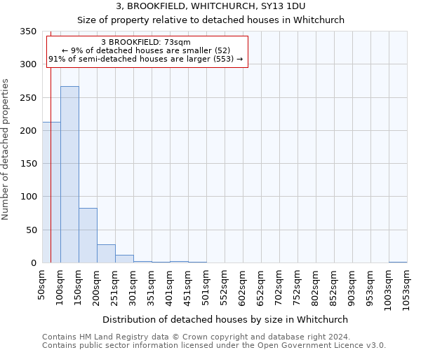 3, BROOKFIELD, WHITCHURCH, SY13 1DU: Size of property relative to detached houses in Whitchurch