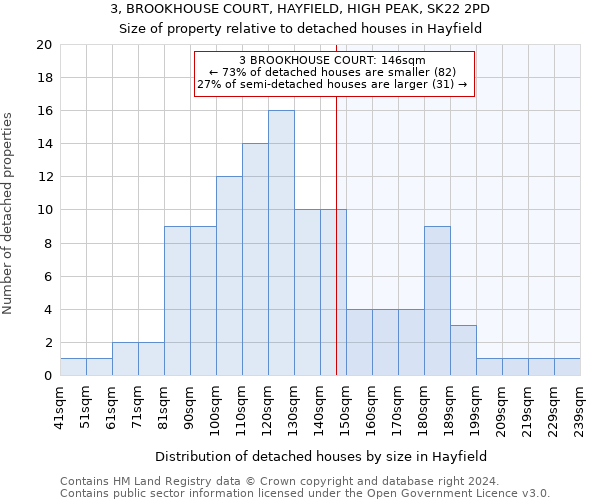 3, BROOKHOUSE COURT, HAYFIELD, HIGH PEAK, SK22 2PD: Size of property relative to detached houses in Hayfield