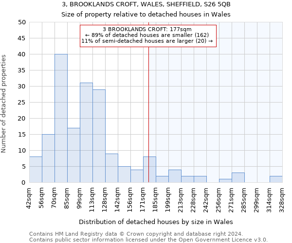 3, BROOKLANDS CROFT, WALES, SHEFFIELD, S26 5QB: Size of property relative to detached houses in Wales