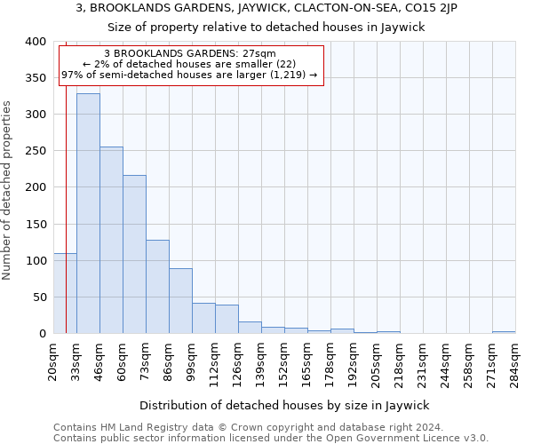 3, BROOKLANDS GARDENS, JAYWICK, CLACTON-ON-SEA, CO15 2JP: Size of property relative to detached houses in Jaywick