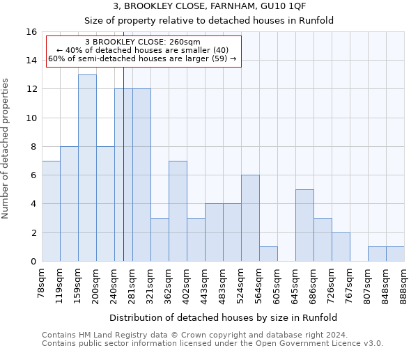 3, BROOKLEY CLOSE, FARNHAM, GU10 1QF: Size of property relative to detached houses in Runfold