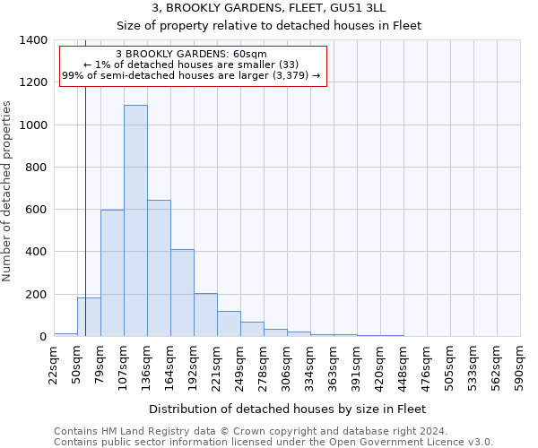 3, BROOKLY GARDENS, FLEET, GU51 3LL: Size of property relative to detached houses in Fleet