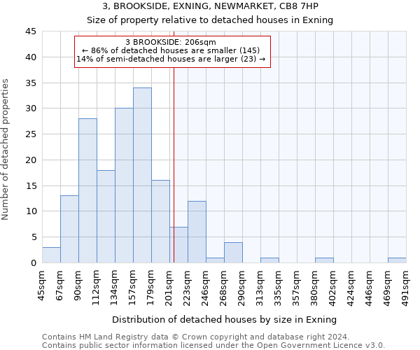 3, BROOKSIDE, EXNING, NEWMARKET, CB8 7HP: Size of property relative to detached houses in Exning