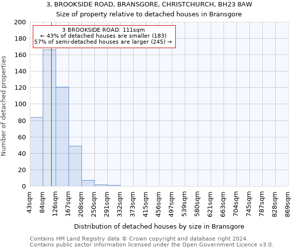 3, BROOKSIDE ROAD, BRANSGORE, CHRISTCHURCH, BH23 8AW: Size of property relative to detached houses in Bransgore