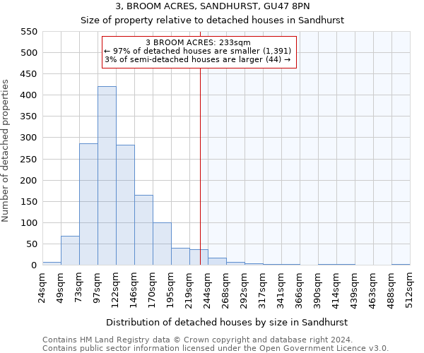 3, BROOM ACRES, SANDHURST, GU47 8PN: Size of property relative to detached houses in Sandhurst