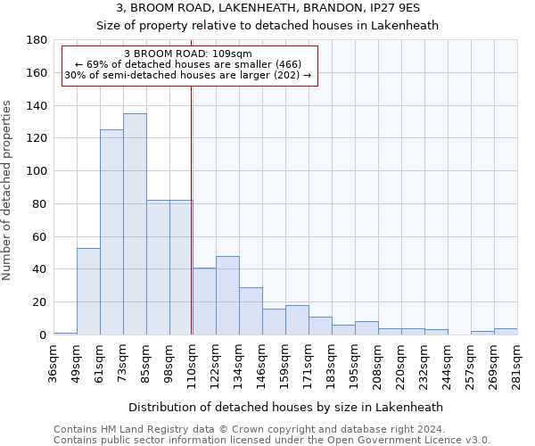 3, BROOM ROAD, LAKENHEATH, BRANDON, IP27 9ES: Size of property relative to detached houses in Lakenheath