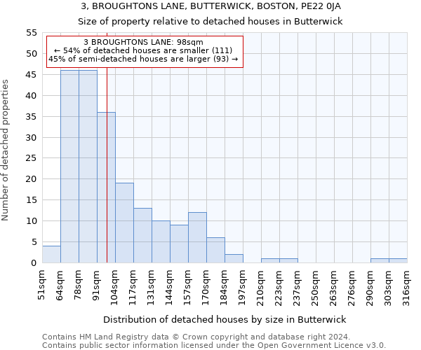 3, BROUGHTONS LANE, BUTTERWICK, BOSTON, PE22 0JA: Size of property relative to detached houses in Butterwick