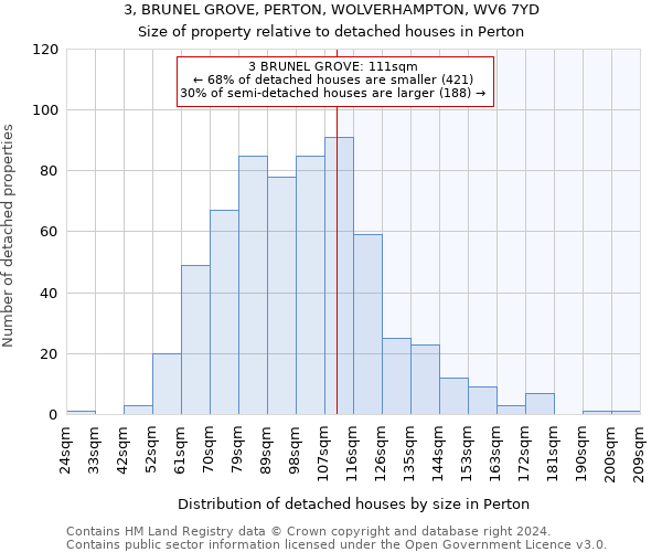 3, BRUNEL GROVE, PERTON, WOLVERHAMPTON, WV6 7YD: Size of property relative to detached houses in Perton