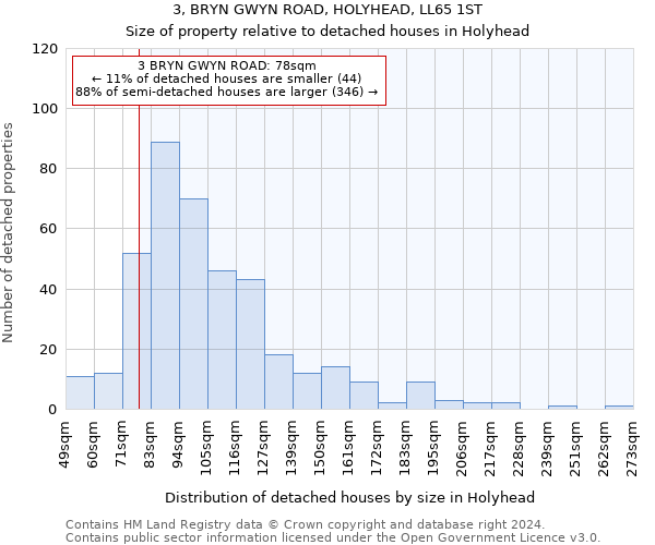 3, BRYN GWYN ROAD, HOLYHEAD, LL65 1ST: Size of property relative to detached houses in Holyhead