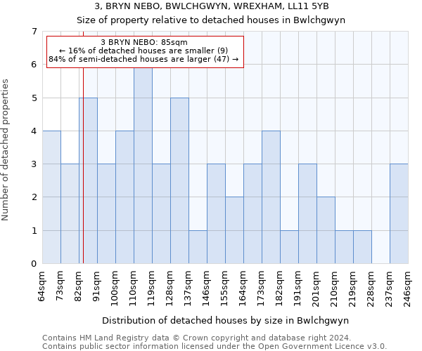 3, BRYN NEBO, BWLCHGWYN, WREXHAM, LL11 5YB: Size of property relative to detached houses in Bwlchgwyn