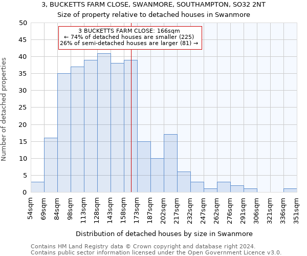 3, BUCKETTS FARM CLOSE, SWANMORE, SOUTHAMPTON, SO32 2NT: Size of property relative to detached houses in Swanmore