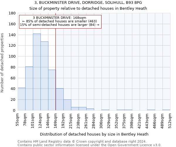 3, BUCKMINSTER DRIVE, DORRIDGE, SOLIHULL, B93 8PG: Size of property relative to detached houses in Bentley Heath