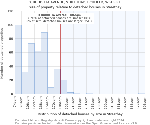 3, BUDDLEIA AVENUE, STREETHAY, LICHFIELD, WS13 8LL: Size of property relative to detached houses in Streethay