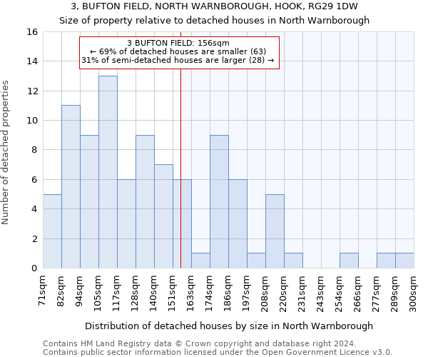 3, BUFTON FIELD, NORTH WARNBOROUGH, HOOK, RG29 1DW: Size of property relative to detached houses in North Warnborough
