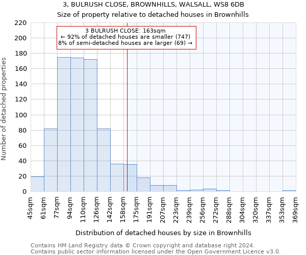 3, BULRUSH CLOSE, BROWNHILLS, WALSALL, WS8 6DB: Size of property relative to detached houses in Brownhills