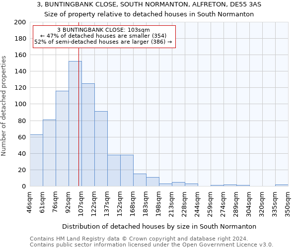3, BUNTINGBANK CLOSE, SOUTH NORMANTON, ALFRETON, DE55 3AS: Size of property relative to detached houses in South Normanton