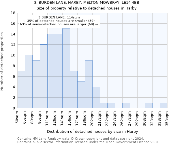3, BURDEN LANE, HARBY, MELTON MOWBRAY, LE14 4BB: Size of property relative to detached houses in Harby
