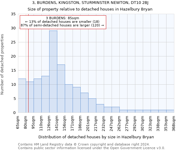 3, BURDENS, KINGSTON, STURMINSTER NEWTON, DT10 2BJ: Size of property relative to detached houses in Hazelbury Bryan