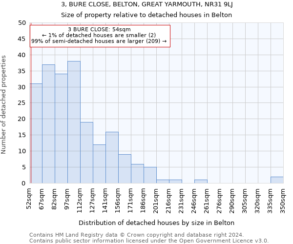 3, BURE CLOSE, BELTON, GREAT YARMOUTH, NR31 9LJ: Size of property relative to detached houses in Belton