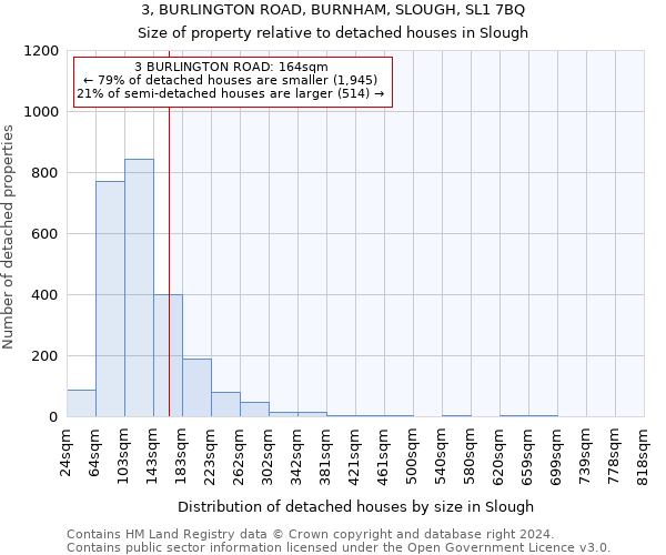 3, BURLINGTON ROAD, BURNHAM, SLOUGH, SL1 7BQ: Size of property relative to detached houses in Slough