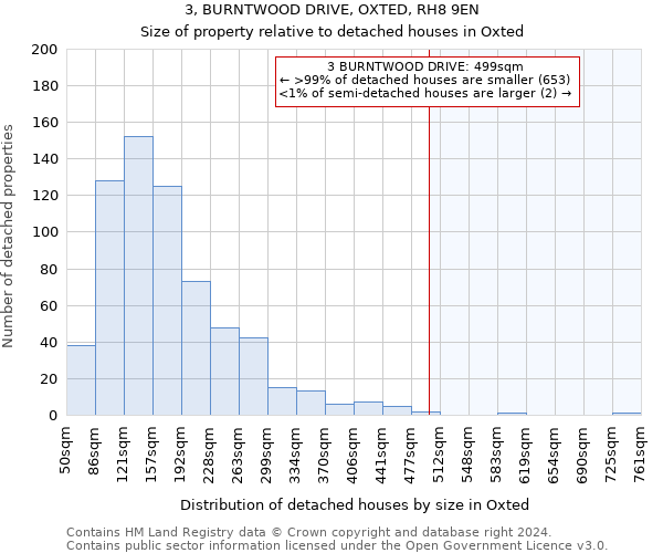 3, BURNTWOOD DRIVE, OXTED, RH8 9EN: Size of property relative to detached houses in Oxted